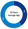 A blue circle with numbers and text

Description automatically generated